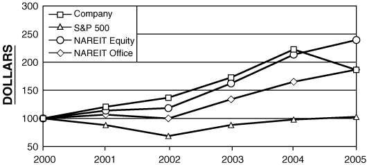 (GRAPH)